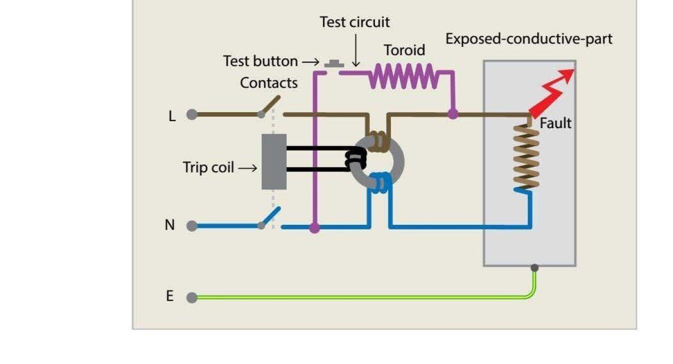 RCD Diagram