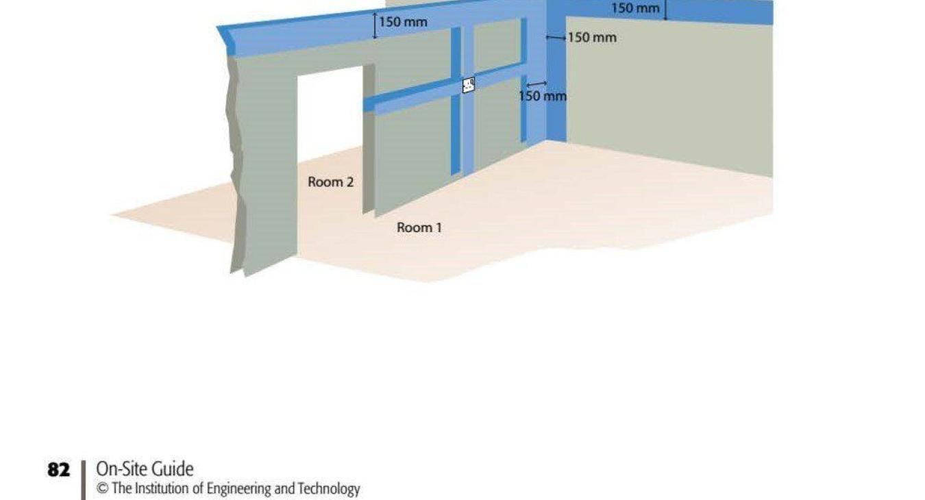 Safe Wiring Zones